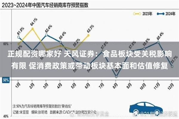 正规配资哪家好 天风证券：食品板块受关税影响有限 促消费政策或带动板块基本面和估值修复