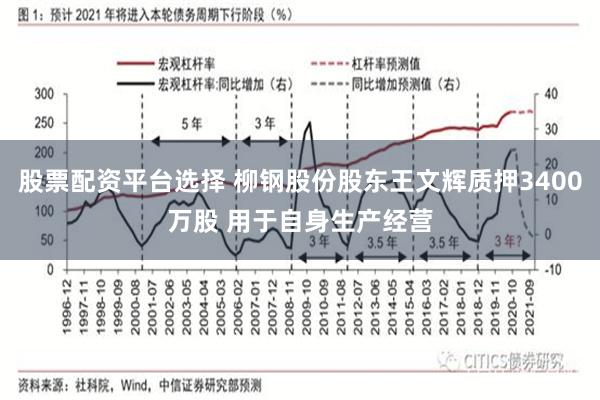 股票配资平台选择 柳钢股份股东王文辉质押3400万股 用于自身生产经营