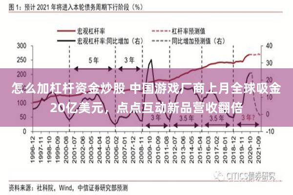 怎么加杠杆资金炒股 中国游戏厂商上月全球吸金20亿美元，点点互动新品营收翻倍