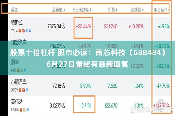 股票十倍杠杆 股市必读：南芯科技（688484）6月27日董秘有最新回复