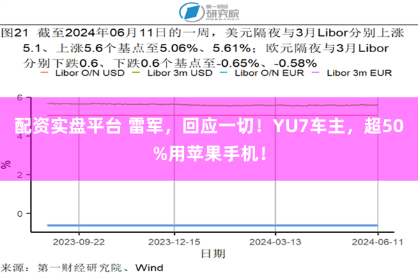 配资实盘平台 雷军，回应一切！YU7车主，超50%用苹果手机！
